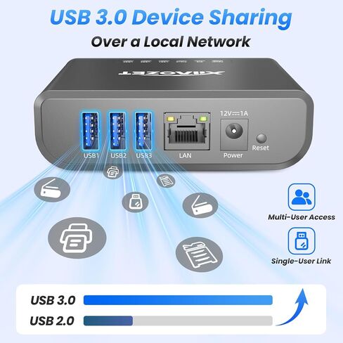 LK301E Gigabit USB3.0 Device Server, 3-Port USB Hub | 3-Port USB over IP for LAN, Compatible with Printers, Scanners & Dongles (Updated version) in Saudi Arabia