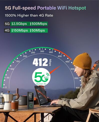 GlocalMe Numen Air 5G Mobile Hotspot, Portable WiFi Hotspot for Travel in 200+ Countries, Ultra High Speed Pocket Hotspot Device with Speed Up to 2.5Gbps, No SIM Card Required, 16 Connected Devices in Kuwait