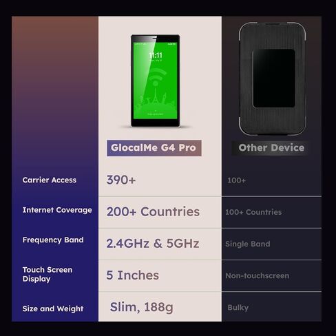 GlocalMe G4 Pro 4G Mobile Hotspot Device with 30GB US/CA/MX Data 60 Days in Kuwait