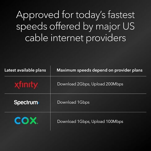 NETGEAR Nighthawk DOCSIS 3.1 Mid/high-Split Cable Modem (CM3000) – Approved for Today’s Fastest Speeds - Works with All Providers Incl. Xfinity, Spectrum, Cox - for Plans up to 2.5Gbps in Saudi Arabia