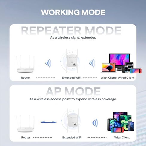 معزز إشارة موسع WiFi ثنائي النطاق بسرعة 1200 ميجا بت في الثانية يغطي مساحة تصل إلى 3600 قدم مربع | نطاق مزدوج 5 جيجا هرتز/2.4 جيجا هرتز|يدعم 80 جهازًا|مجهز بمنفذ إيثرنت لوضع AP و4 هوائيات in Kuwait