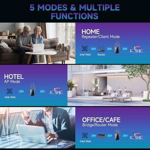 2026 Wireless Routers Amplifier for Home, WiFi Extender w/Ethernet Port, WiFi Extender Internet Booster, Whole Home WiFi Coverage Internet Repeater, in Saudi Arabia