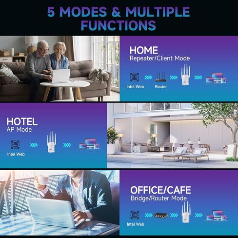 2026 Internet Repeater, WiFi Signal Booster for Home, WiFi Amplifier with Ethernet Port, Compatible with Most Devices in Saudi Arabia