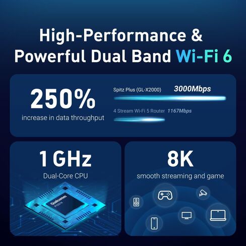 GL.iNet GL-X2000 Spitz Plus 4G LTE CAT 12 Wi-Fi 6 Dual-SIM Router, NA Only | 4G CAT 12, Wi-Fi 6, Detachable Antennas, Dual-SIM, T-Mobile & AT&T IoT Certified, OpenWrt VPN, Home, RV, Road Trips, Offices in Kuwait