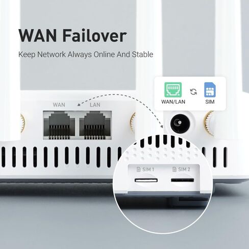 GL.iNet GL-X2000 Spitz Plus 4G LTE CAT 12 Wi-Fi 6 Dual-SIM Router, NA Only | 4G CAT 12, Wi-Fi 6, Detachable Antennas, Dual-SIM, T-Mobile & AT&T IoT Certified, OpenWrt VPN, Home, RV, Road Trips, Offices in Kuwait