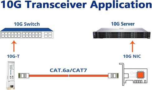 4-Pack 10G SFP+ to RJ45 Module, 10Gbase-T Transceiver Compatible with Cisco, Ubiquiti, TP-Link, Meraki, Netgear and Open switches, CAT6a/7, 30m/98.4ft Transmission in Saudi Arabia