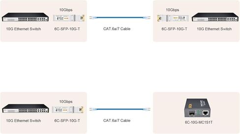 2Pack 10Gb SFP+ to RJ45 Ethernet Transceiver, 10Gbase-T Copper SFP Module | Compatible Cisco SFP-10G-T-S, Ubiquiti uacc-cm-rj45-mg, Netgear, Mikrotik s+rj10, TP-Link, CAT.6a/7, 30m/98.4ft in Kuwait