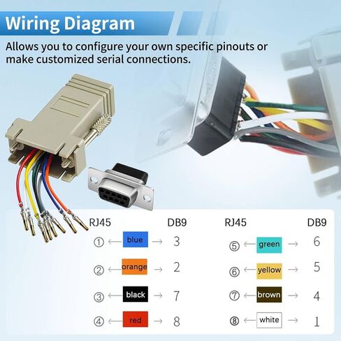 12 قطعة للمحول التسلسلي D-SUB إلى RJ45 D-SUB إلى المحول المعياري RJ45 | أنثى إلى أنثى 9 دبوس RS232 إلى محول إيثرنت 9 دبوس LAN موسع RS232 إلى محول وحدات إيثرنت in Kuwait