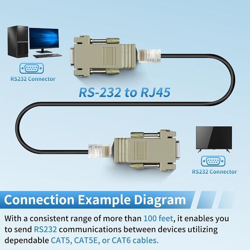 12 قطعة للمحول التسلسلي D-SUB إلى RJ45 D-SUB إلى المحول المعياري RJ45 | ل D-SUB إلى RJ45 ذكر إلى أنثى 9 دبوس RS232 إلى محول إيثرنت 9 دبوس LAN موسع RS232 إلى محول وحدات إيثرنت in Kuwait