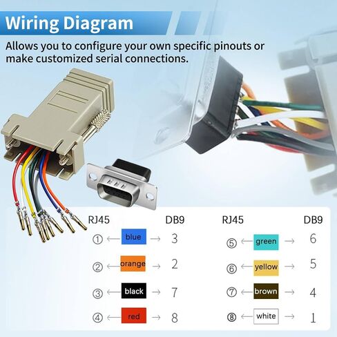12 قطعة للمحول التسلسلي D-SUB إلى RJ45 D-SUB إلى المحول المعياري RJ45 | ل D-SUB إلى RJ45 ذكر إلى أنثى 9 دبوس RS232 إلى محول إيثرنت 9 دبوس LAN موسع RS232 إلى محول وحدات إيثرنت in Kuwait