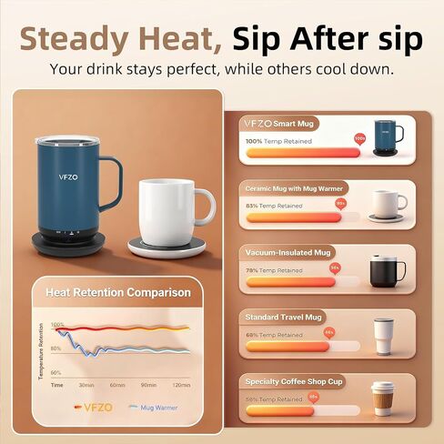 Self Heating Coffee Mug,High-Capacity- 18 oz, 180 Min Battery Life, Smart Heated Coffee Mug，Smart Mug, Simple Temperature Control Operation, Gifts for Family Members (Navy Blue) in Saudi Arabia