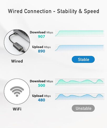uni USB إلى محول إيثرنت، محول USB 3.0 مجاني إلى جيجابت إيثرنت | شبكة LAN بسرعة 100/1000 ميجابت في الثانية، محول إنترنت RJ45 متوافق مع أجهزة الكمبيوتر المحمول، MacBook، Surface، الكمبيوتر الشخصي الذي يعمل بنظام Windows، XP، Mac/Linux in Kuwait