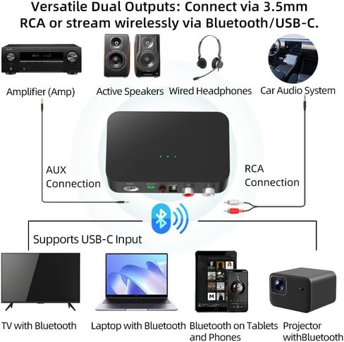 Wireless Audio Box Bluetooth Receiver, 5.0 Audio Converter,RCA 3.5mm Output Wireless for Old-Fashioned Stereo Speakers/Wired Speakers/Home Audio Music Streaming Stereo Systems in Saudi Arabia