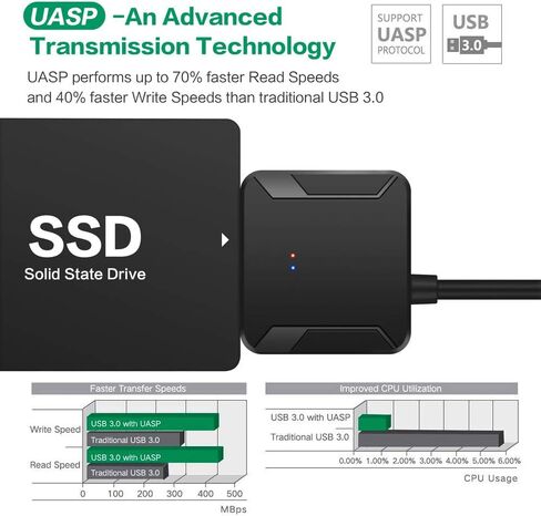 SATA to USB 3.0 Adapter for 2.5" 3.5" SSD HDD Hard Drive Reader 5Gbps | External Hard Drive Adapter Converter Includes 12V Power Adapter for Data Transfer UASP Support, Plug and Play in Saudi Arabia