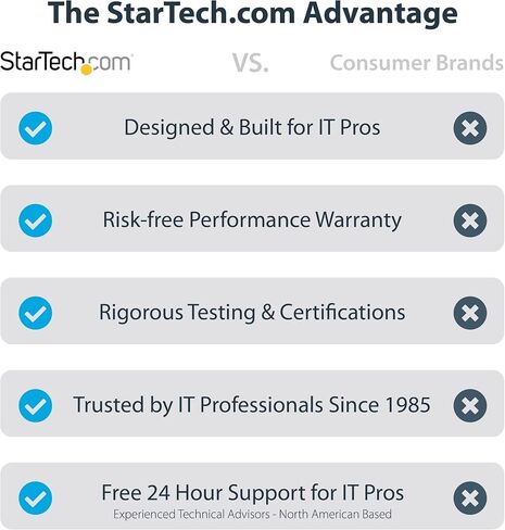 بطاقة StarTech ذات منفذين SATA III PCIe، بسرعة 6 جيجابت في الثانية، TAA، NCQ (2P6G-PCIE-SATA-CARD) | محول/وحدة تحكم/محول PCI Express إلى SATA، فتحة X1، أقواس كاملة/منخفضة المستوى، مضاعف المنافذ، محرك الأقراص الصلبة/SSD in Kuwait