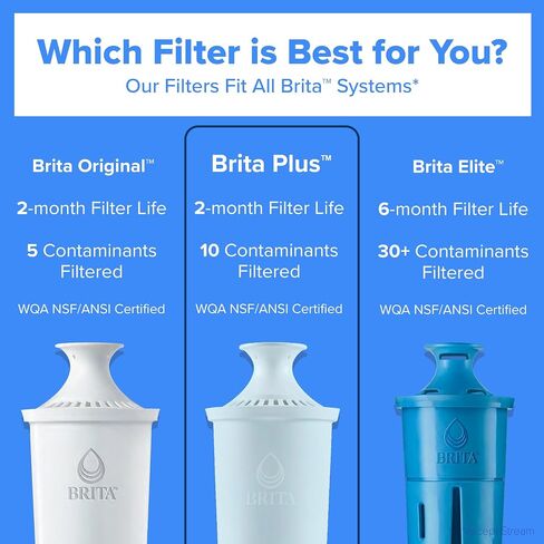 Brita Small 10 Cup Water Filter Pitcher, 1 BritaPlus Filter, Metro, Black | WQA and NSF/ANSI Certified, Reduces Chlorine, Copper, Mercury & Cadmium, Lasts 2 Months, Household Essential in Kuwait