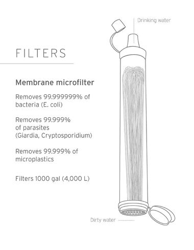 LifeStraw Personal Water Filter for Hiking,Travel and Emergency, Green, 1PK | Water Filter for Hiking, Camping, Travel, and Emergency Preparedness, Removes Bacteria & Parasites in Kuwait