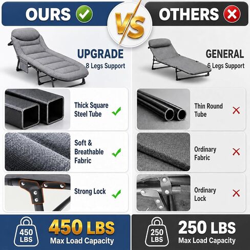 Aoran Camping Cot for Adults,Folding Camping Bed with 6-Level Adjustable Backrest,Heavy Duty Reclining Sleeping Cot with Mattress and Pillow,Outdoor Cot for Camping,Home and Office, Supports 450 LBS in Saudi Arabia