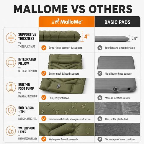 MalloMe Sleeping Pad for Camping, Camping Mattress - Bed for Outdoors Built-in Foot Pump Air Mattress for Backpacking Leak-Resistant Inflatable Travel Mat Compact Ultralight Single & Double in Saudi Arabia