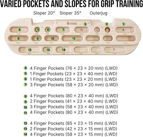 Hangboard Rock Climbing Fingerboard Training - Wooden Climbing Hang Board with Finger Pockets Multiple Depths Dual Slopes - Board Trainer for Pull Ups Grip Strength Endurance in Saudi Arabia