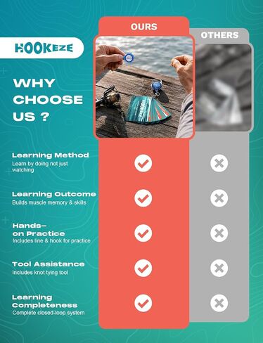 HOOK-EZE Complete Fishing Knot Tying Guide Kit|Includes Waterproof Guide to 13 Essential Knots, Knot Tying Tool, Practice Hook & Lines, Zinger Retractor|Fly Fishing Gifts & Stocking Stuffers for Men in Saudi Arabia