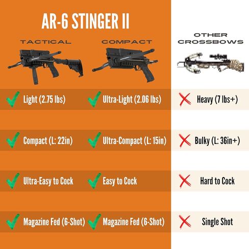 Steambow AR-6 Stinger II Compact 6-Shot Repeating Crossbow | 6 Shot, Handheld, Modular, Mini Crossbow and Arrow Set for Adults & Youth, Accurate up to 70 ft, High Rate of Fire in Saudi Arabia