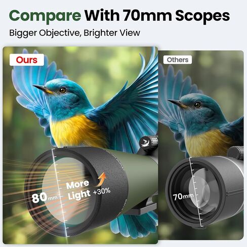Gosky Flagship 25-75x80 Spotting Scope with Remote Shutter for Birding | Spotter Scope with Triopd, Phone Adapter & Carrying Bag, High Power Zoom for Wildlife Viewing. Angled eyepiece. in Kuwait