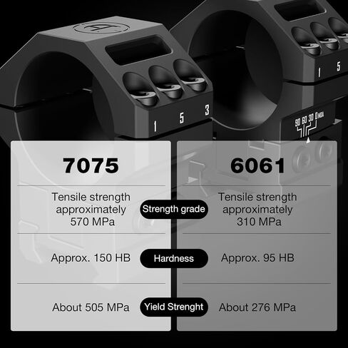 DISCOVERYOPT 34mm 7075 Aluminum Rifle Scope Rings, 0-90 MOA Adjustable Angle, 1.35" High Profile Picatinny Precision Mounts for PRS Long Range Shooting in Saudi Arabia