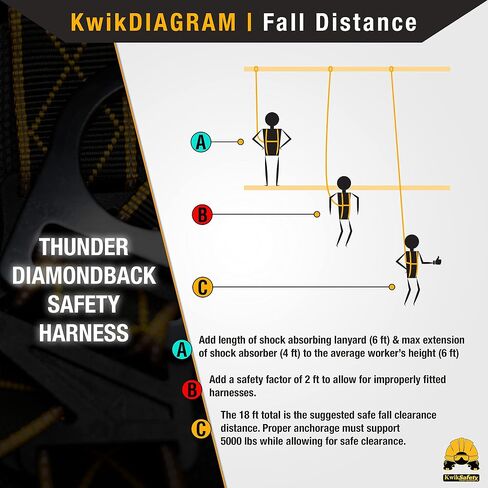 KwikSafety THUNDER DiamondBACK Safety Harness + TSUNAMI 25ft Vertical Lifeline in Saudi Arabia