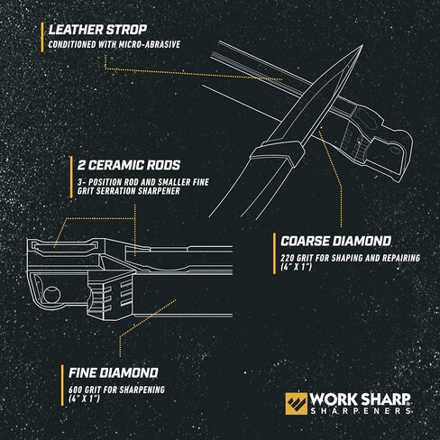 Work Sharp Guided Field Sharpener, Compact Travel Hunting Knife Sharpener Tool in Saudi Arabia