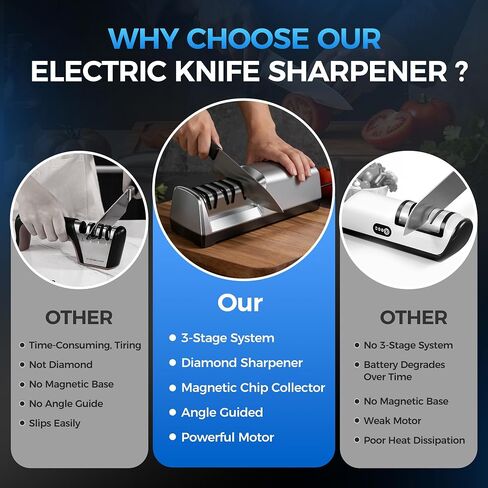 Electric Knife Sharpener for Kitchen Knives, 3-Stage, Fast, Repair, Polish | 3-Stage Kitchen Knife Sharpener - 15°Precision Angle Guide Knife Sharpeners - Stainless Steel Grinding Head-Portable in Saudi Arabia