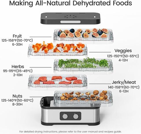 Small Food Dehydrator for Jerky, Fruit, Herbs & Pet Treats | 250W Energy-Efficient Heating, 5 BPA-free stackable trays, up to 72 hours of continuous operation, 95–158°F control, Black in Saudi Arabia