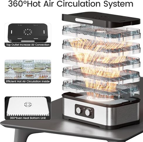 Small Food Dehydrator for Jerky, Fruit, Herbs & Pet Treats | 250W Energy-Efficient Heating, 5 BPA-free stackable trays, up to 72 hours of continuous operation, 95–158°F control, Black in Saudi Arabia