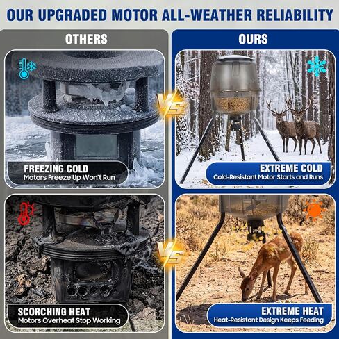 Deer Feeder Kit with 2 Mounting Options | Compatible With Various Deer Feed Containers, Digital Timer, Adjustable Feed Times,Batteries Not Included in Saudi Arabia