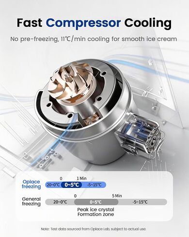 4-in-1 Compressor Ice Cream Maker (1.0Qt), No Pre-Freezing, Automatic Yogurt Maker, Gelato Sorbet Frozen Yogurt Soft Serve Machine, Compact Vertical Design for Home Kitchen(Blue) in Saudi Arabia