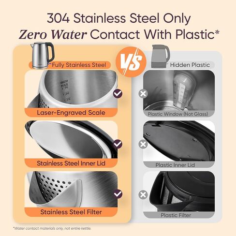 Cosori Stainless Steel Electric Kettle, No Plastic Contact with Water, 1.7L | Easy to Clean, Auto Shut-Off, Boil-Dry Protection, Tea Kettle, Hot Water Boiler, 1500W in Kuwait