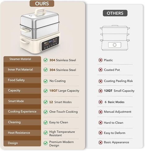 Fulgutonit 18QT Electric Food Steamer | 304 Stainless Steel,2-Tier,24H Preset Timer, 12 Smart Cooking Modes, For Healthy Family Meals & Hot Pot in Saudi Arabia