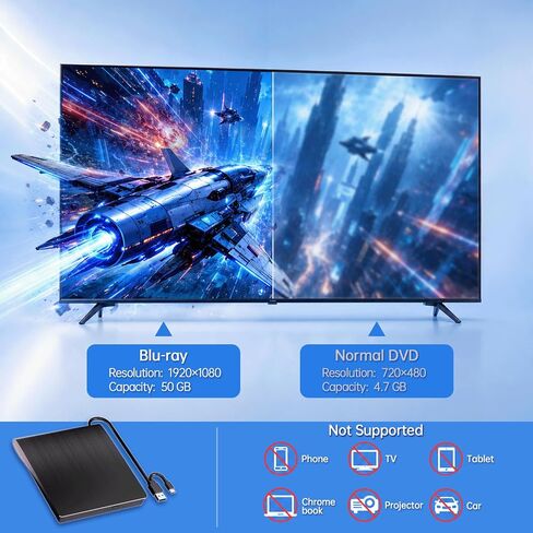 Yaeonku External Blu Ray Drive Support Read/Burn, 3D Blu Ray Burner for PC | USB3.0 Type-C High-speed 5Gbps Bluray Burner External, Plug-and-Play Portable Blu Ray Drive for Windows XP/7/8/10/11 MacOS in Saudi Arabia