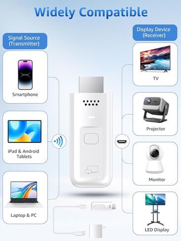 Wireless HDMI Display Dongle Adapter 1080P@60Hz Casting for iPhone,ipad,Mac | Airplay Adapter, Wireless Screen Mirroring Receiver to TV/Monitor/Projector, Video/Audio/Documents Streaming Casting Extender in Saudi Arabia