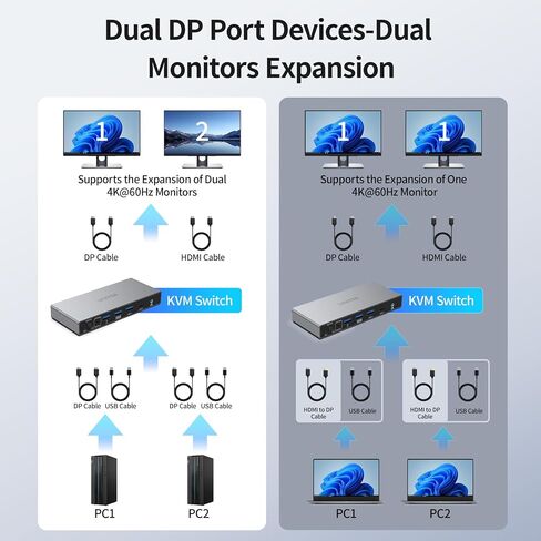 Unitek KVM Switch 2 شاشات 2 أجهزة كمبيوتر DisplayPort شاشة مزدوجة 4K 60 هرتز | DP KVM Switcher 2PC 4 منافذ USB 3.0 للوحة المفاتيح والماوس والأقراص الصلبة والطابعة المنزلية والمكتبية والألومنيوم الرمادي (لا يدعم HDMI) in Kuwait