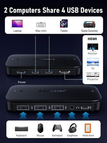 Lemorele USB-C KVM Switch for 2 USB-C DP Alt Mode Devices | 4K@60Hz HDMI, 100W PD Charge, 3×USB-A 2.0+1×USB-C 2.0 Data Ports, 3.5mm Audio Jack, Windows Mac Linux Android iOS Switch in Saudi Arabia