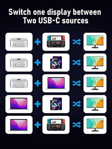 Lemorele USB-C KVM Switch for 2 USB-C DP Alt Mode Devices | 4K@60Hz HDMI, 100W PD Charge, 3×USB-A 2.0+1×USB-C 2.0 Data Ports, 3.5mm Audio Jack, Windows Mac Linux Android iOS Switch in Saudi Arabia