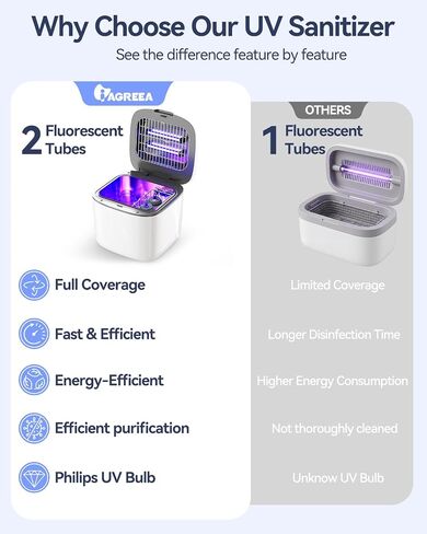 IAGREEA UV Cleaning and Dryer, 4 in 1 UV Box with 2 Fluorescent Tubes | One-Click Sstart, Touch Control, 72H Storage, Suitable for Toys/Toothbrushes/Keys/Other Household Items in Saudi Arabia