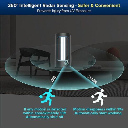 SANSI 42W UV Light Sanitizer with Remote Control Timer, UVC LED Lamp | 254nm Wavelength, Portable Ultraviolet Light for Bedroom Hotel Kitchen Bathroom Cleaning- Ozone Free in Saudi Arabia
