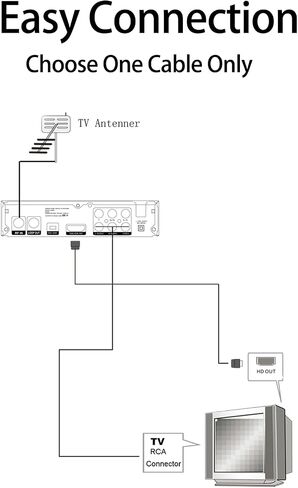 Digital TV Converter Box, ATSC Tv Tuner - ZJBOX for Analog HDTV Live 1080P with Recording&Playback,HDMI Output, Timer Setting Tuner Function Digital Channel Free in Kuwait