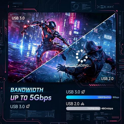WARRKY Video Capture Card, 2-in-1 USB 3.0 USB A/C HDMI Capture Device, 4K Input 1080P 60FPS Low Latency Game Capture Card for Streaming & Recording, Compatible with PS5, Nintendo Switch, Xbox, PC, Mac in Kuwait