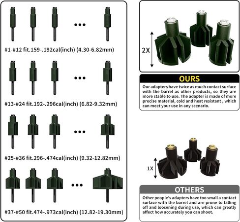 Rechargeable Bore Sight Laser Kit: Green Laser Boresighter with 50 Adapters Fit for All Gun-(0.17 to 12GA) - Multiple Caliber Quick Zeroing for Rifle Pistol - Shooter Essential in Saudi Arabia