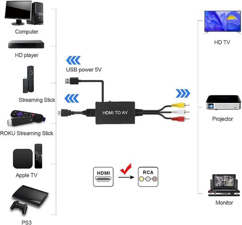 HDMI to RCA Converter, HDMI to AV Composite Adapter Supports PAL/NTSC | HDMI to Component For TV Stick, Roku, Android TV Box, DVD in Saudi Arabia
