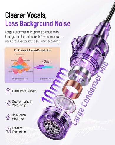 Sound Card Karaoke Headset with Mic, in-Ear Monitor Livestreaming Headphone | BT Accompaniment, Noise Reduction Mic, 4 Sound Modes, 24Bit/48 kHz, for Smartphone, Tablet & PC, Singing Live Streaming in Saudi Arabia