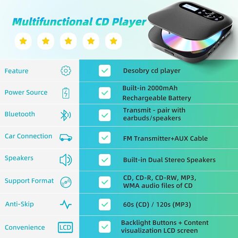 Desobry Portable CD Player with Bluetooth, Dual Speakers, FM Transmitter | Discman Player with Rechargeable Battery, AUX and Headphones, Anti‑Skip for Car, LCD Backlight for Home Upgraded in Kuwait